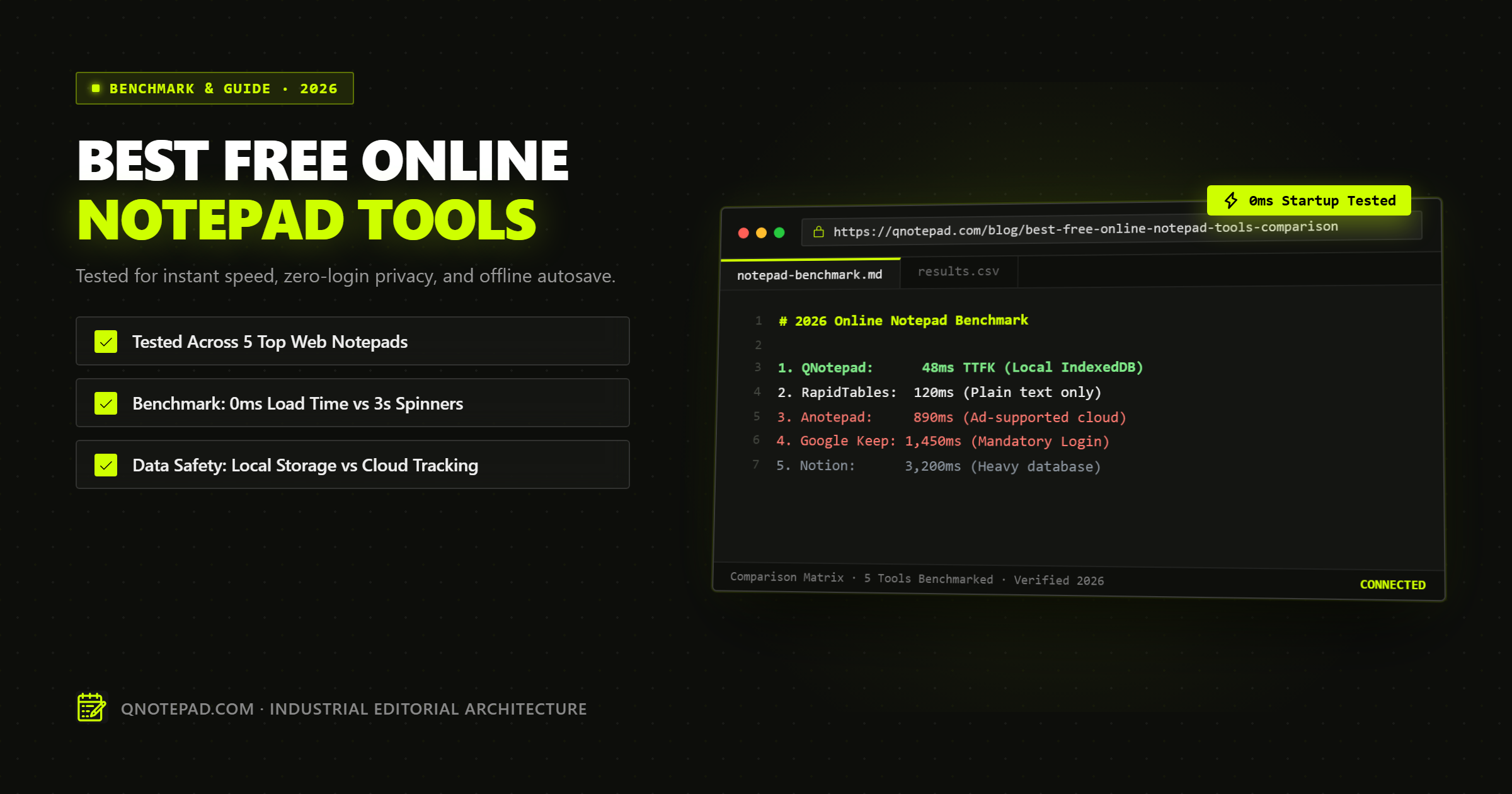 Best Free Online Notepad Tools Comparison Benchmark Banner